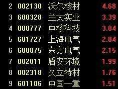 江苏神通股票，涉及核能的股票有哪些？