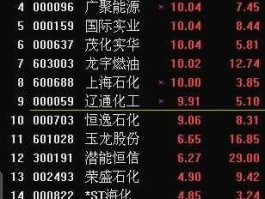 中石化股票行情？5元的中石化可长期持有吗？