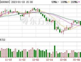 600969郴电国际 工业气体概念股有哪些？