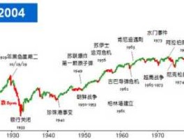 股市的发展史（股市诞生时间历史）