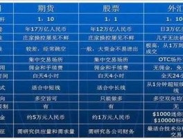 股票数据网？怎样进入东方财富网查询股票每年的年报数据？