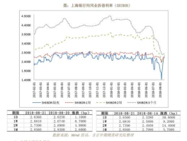 美股指期货实时行情，a50指数期货实时行情怎样查看？