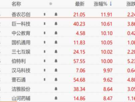 股票002607，上市公司有多少家？