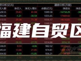 福建自贸区概念股（中斯自贸区概念股有哪些？）