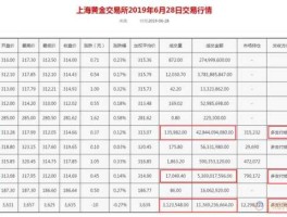 上海黄金交易所黄金价格（上海黄金交易所黄金价格今日查询）