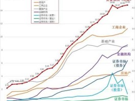600816安信信托 金融板块包括哪些板块？