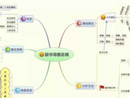 股市的结构理论（股市结构理论1）