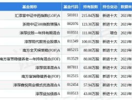 吉林敖东股票 请问医药板块的龙头是哪只股票？