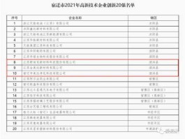 002585股票？宿迁上市公司名单？