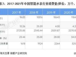 300066？生产水表的上市公司都有哪些？