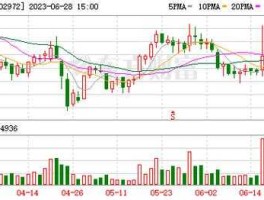 002972，002972科安达属什么板块？