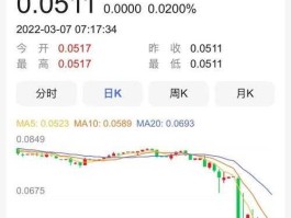 支付宝怎么买卢布（ozon支付方式货币选哪个？）