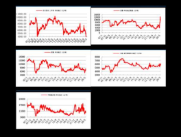 股票600168 带水的股票有哪些？
