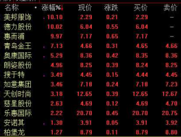 德力股份股票（c2m概念股有哪些？）