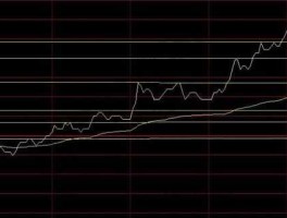 股市闪电线路（股票闪电买入卖出是什么意思）