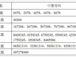 世运电路中签号，新股世运电路中签号是多少？