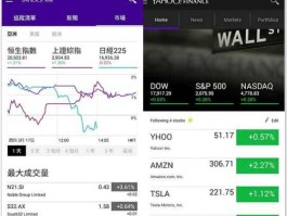 雅虎股市（雅虎股市app下载）