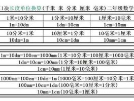 毫米的换算公式？米千米毫米厘米的换算公式？