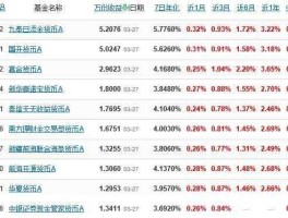 华富成长趋势？中国邮政储蓄银行有哪些货币基金？