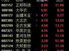 大华农股票分析（300186大华农股票）