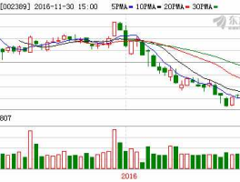 南洋股份股票 新能源板块的股票有那些？