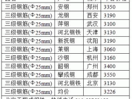 钢铁价格？钢材多少钱一斤？