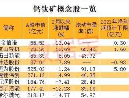 股票002623？什么是钙钛矿电池概念股？