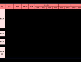 300287？300287目标价？