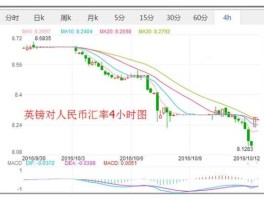 人民币兑换英镑交易时间(人民币兑换英镑交易时间是几点)