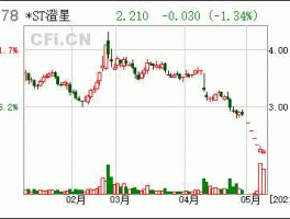 澄星股份，澄星股份的成长性和发展潜力？