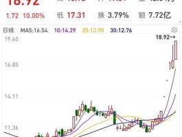 中设集团股票千股千评（中设股份2020业绩）