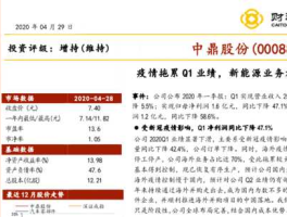 股票000887？中鼎集团全国排名？