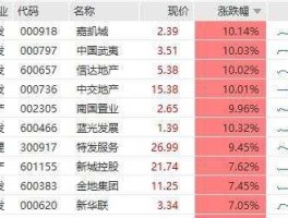 房产指数？地产etf指数基金有哪些？