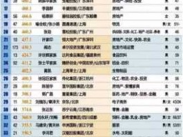 中国财富排名？中国最有钱的十大首富排名？