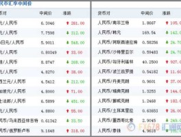 人民币兑换加币中间价(人民币兑换加币的中间价是什么意思)