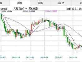 新台币对人民币汇率今日？12月10日4100台币是多少人民币？