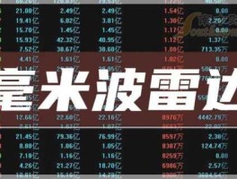 股票600183（在豪米波雷达领域有布局还有半导体封装概念的股票？）