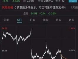 可口可乐股票（可口可乐的代码？）