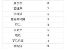 诺贝尔奖2019 2020年世界各国诺奖数量？