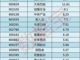 000599股票，体育产业概念股有哪些？