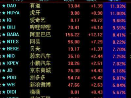 股市外围指的是（股市外围行情）