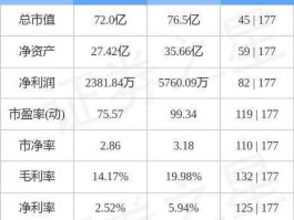 002284股票 华为汽车股份构成？