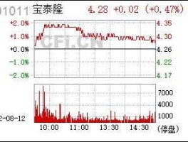 股票601011（宝泰隆是国企吗？）