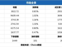 西安旅游a股，陕西有几家上市公司，分别是什么？