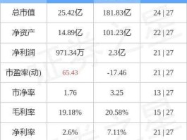 川润股份股票 川润股份和谁重组？