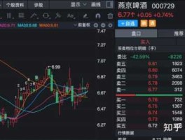 重庆啤酒股票（重庆啤酒与燕京啤酒哪个股票好些？）