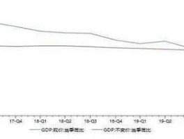 gdp对股市的影响（gdp对股市的影响分析）