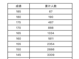 2018预计艺考分数线（2022艺考文化分数线？）