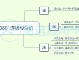 银鸽投资新闻 郑州规模以上企业名录？