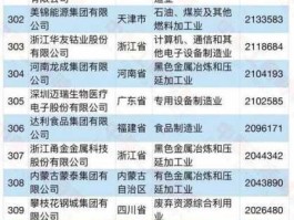 东岳集团股票 山东东岳集团旗下上市公司？